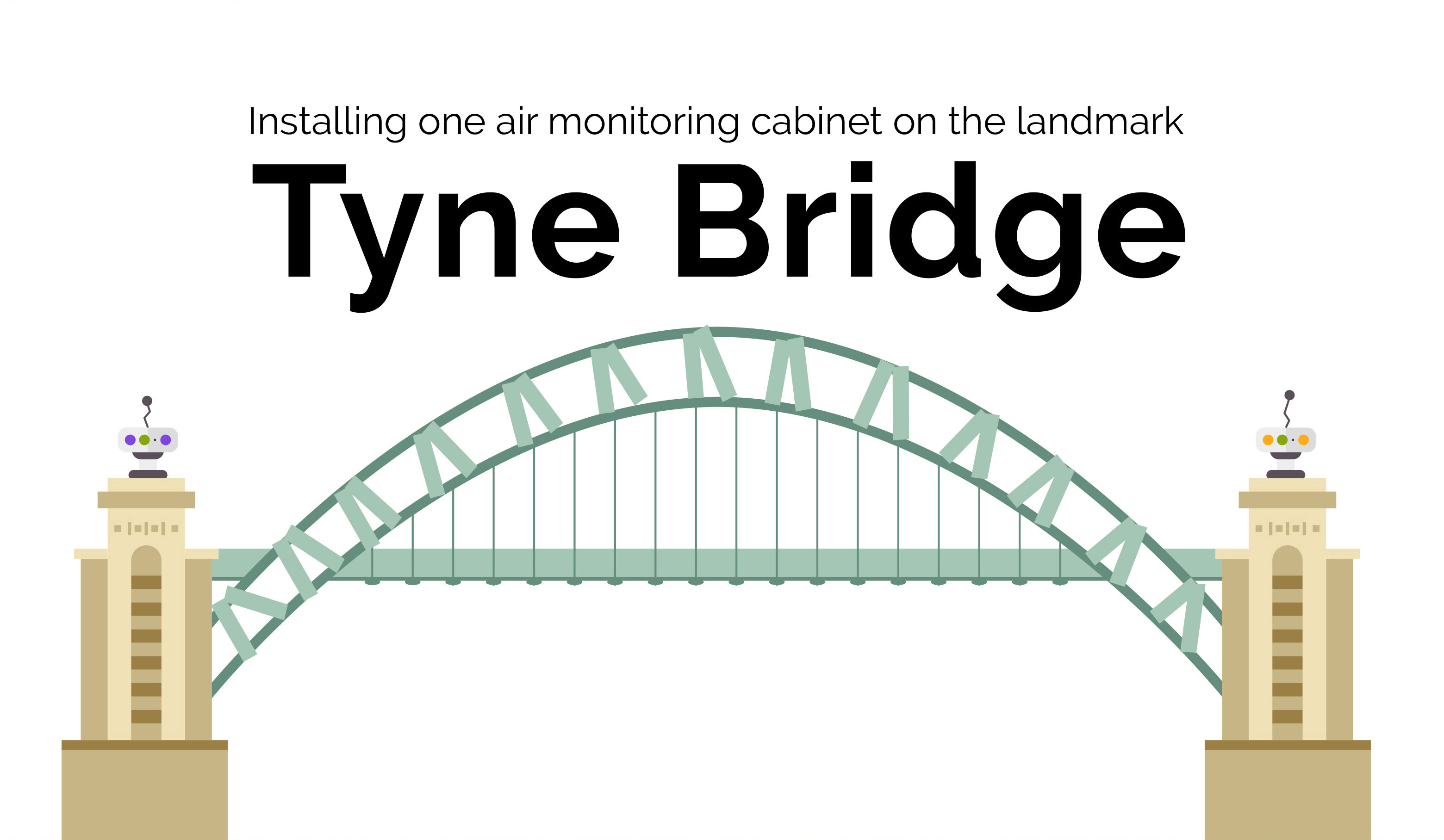 Installing one air monitoring cabinet on the landmark Tyne Bridge.