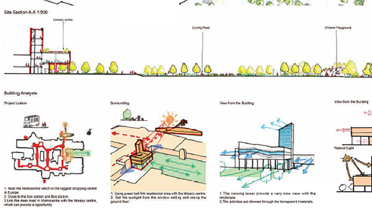 urban planning and design thesis