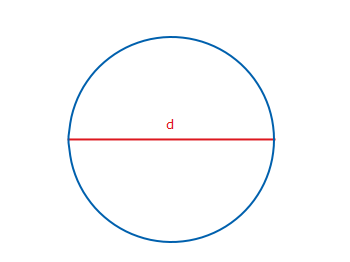 circle with vertical line through it