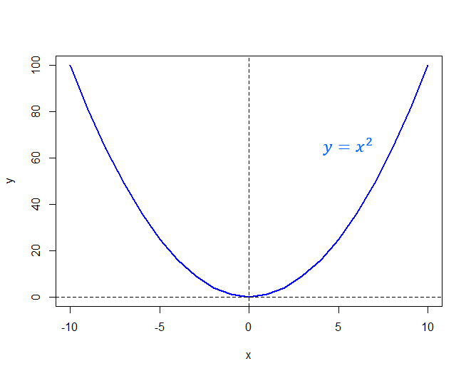 Given the graph of the function F(x) below, what happens to F(x) when x is  a negative number with a large 